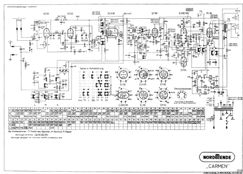 Carmen Ch= 303/8 mit Hochtöner; Nordmende, (ID = 2386647) Radio