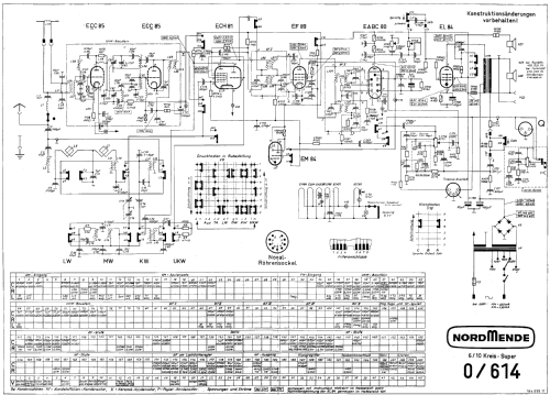 Caruso U75 Ch= 0/614; Nordmende, (ID = 1398450) Radio