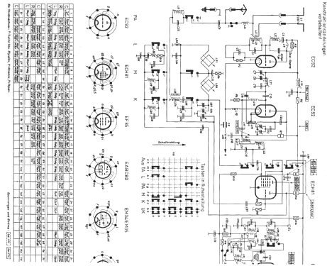 Caruso 55 Ch= 431; Nordmende, (ID = 241862) Radio