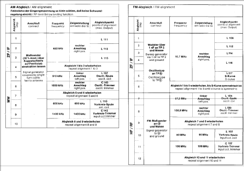 Citycorder 282 978.117H - 8.117H; Nordmende, (ID = 347865) Radio