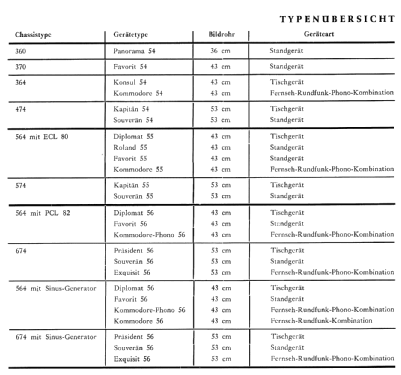 Diplomat 55 Ch= 564; Nordmende, (ID = 1846913) Television