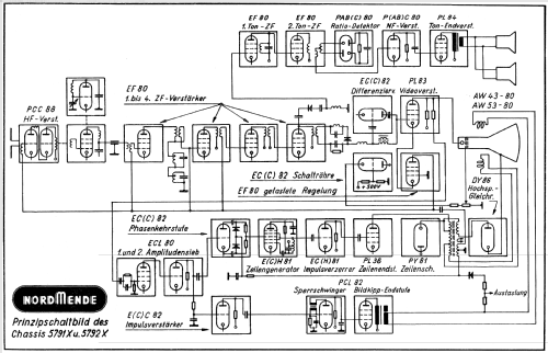 Diplomat 58 Ch= 5791X; Nordmende, (ID = 314794) Televisore