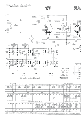 Elektra E Ch= 3/612 E; Nordmende, (ID = 3094003) Radio