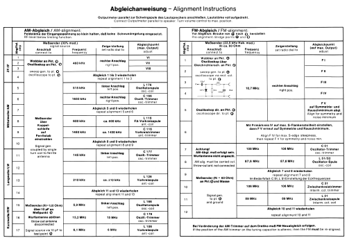 Favorit 7.120A Ch= 776.121A; Nordmende, (ID = 1126400) Radio