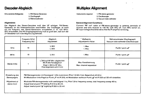 HiFi-Stereo-Steuergerät 7504/ST 972.163.A; Nordmende, (ID = 62794) Radio