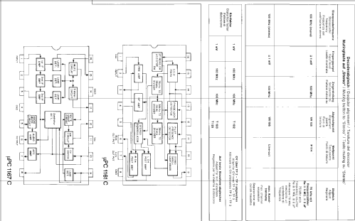 HiFi - Tuner TU 1300 A 981.142H; Nordmende, (ID = 1419896) Radio