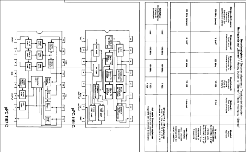 HiFi - Tuner TU 950 981.144H; Nordmende, (ID = 1420505) Radio