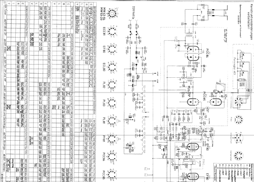 Kommodore 55 Ch= 564 + Rdf. Ch= 403; Nordmende, (ID = 395373) TV Radio