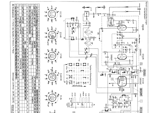 Kommodore 56 Ch= 564 + Rdf. Ch= 502; Nordmende, (ID = 1844254) TV Radio