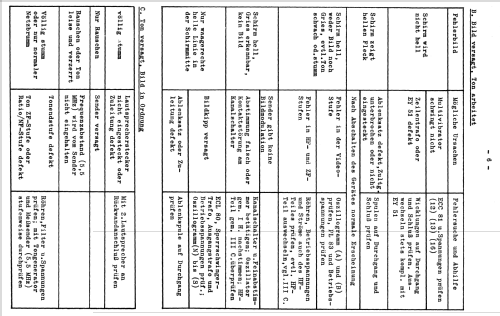 Konsul 54 Ch= 364; Nordmende, (ID = 398685) Television