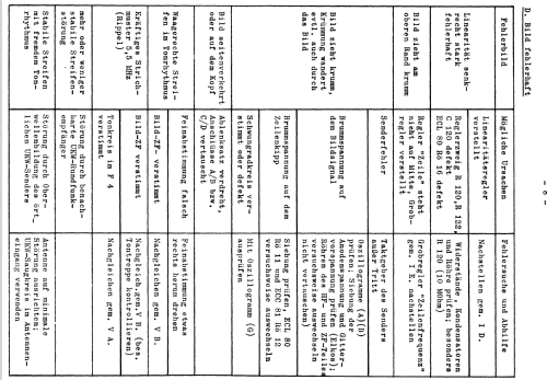 Konsul 54 Ch= 364; Nordmende, (ID = 398689) Television