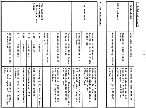 Konsul 54 Ch= 364; Nordmende, (ID = 398691) Television