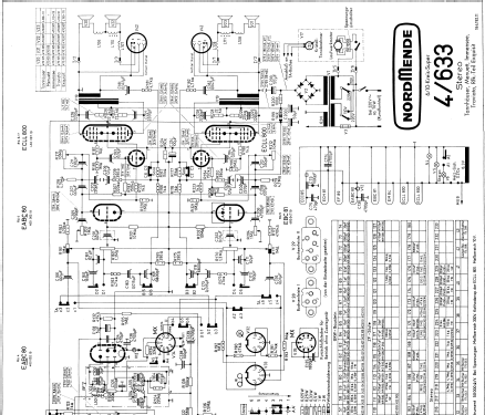 Menuett-Stereo Ch=4/633; Nordmende, (ID = 1889900) Radio