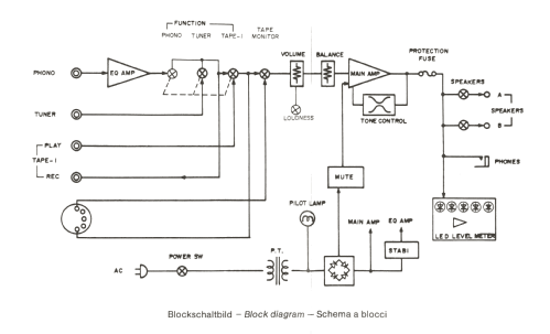 PA 980 982.160H; Nordmende, (ID = 2765694) Ampl/Mixer