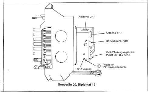 Souverän 20 970.221.A Ch= Uni 17; Nordmende, (ID = 949053) Television