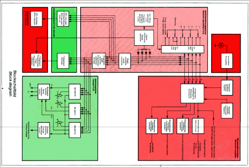 Telecontrol 77; Nordmende, (ID = 1660799) Misc