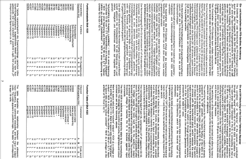 Telecontrol 77; Nordmende, (ID = 1660802) Misc