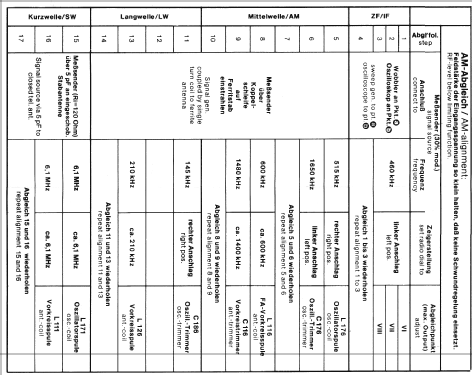 Transcorder 434 8.114A; Nordmende, (ID = 371508) Radio