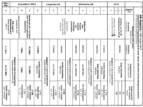 Transcorder 585K 8.115A; Nordmende, (ID = 367267) Radio