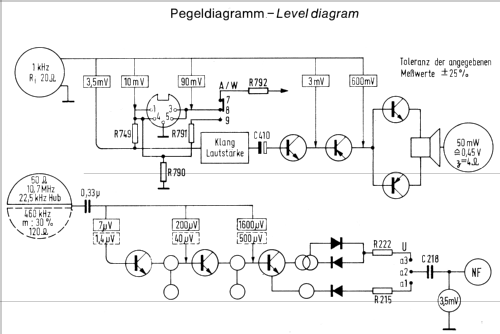 Transcorder 585K 8.115A; Nordmende, (ID = 367271) Radio