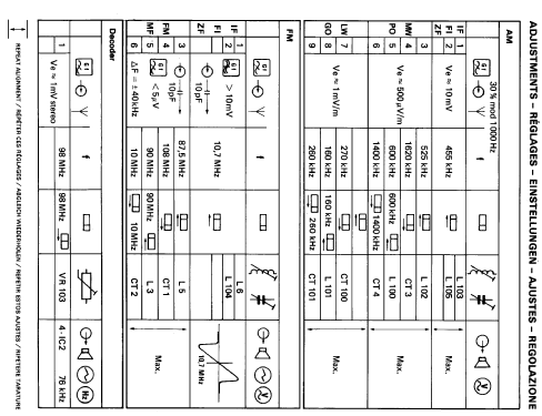 Transita 2553 985.111H; Nordmende, (ID = 380514) Radio