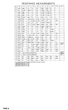 Norelco 588A; Norelco, North (ID = 3038713) Television