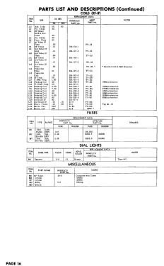 Norelco 588A; Norelco, North (ID = 3038727) Television