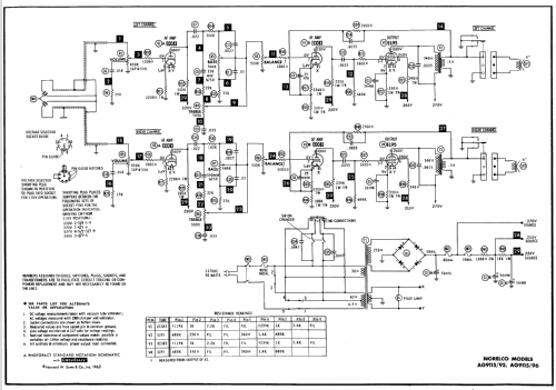 Norelco AG9115/96 ; Norelco, North (ID = 531086) R-Player