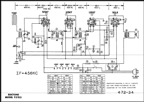 T5TS3 ; Northeastern (ID = 474599) Radio