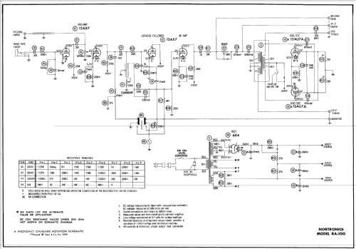 RA-100 Ampl/Mixer Nortronics Co., Inc.; Minneapolis MN, build 1959 ...