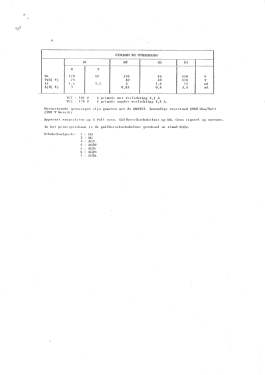 H286V; NSF Nederlandsche (ID = 3075202) Radio