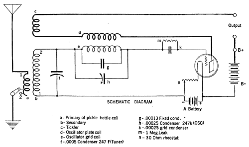 Frequency Changer ; O'Connor & Co.; (ID = 1153594) Kit