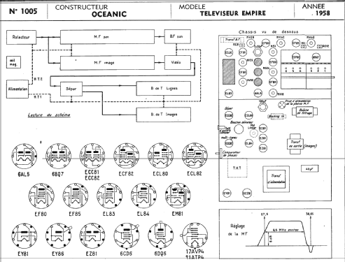 Empire ; Océanic, ITT Océanic (ID = 287766) Televisore