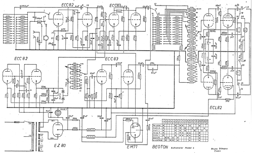 Audiometer Modell 4; Ollmann, Bruno / (ID = 2841646) Medicine