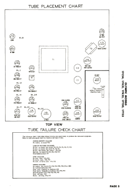 17C24; Olympic Radio & (ID = 3098157) Television