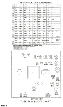 17C24; Olympic Radio & (ID = 3098158) Television