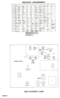 17CA20X Ch= AA ; Olympic Radio & (ID = 2732527) Television