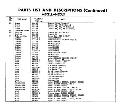 17CA20X Ch= AA ; Olympic Radio & (ID = 2732538) Television