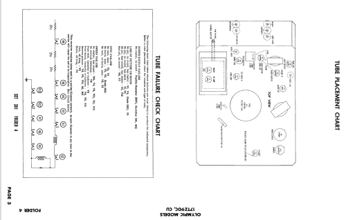 17TZ90C; Olympic Radio & (ID = 2486059) Television