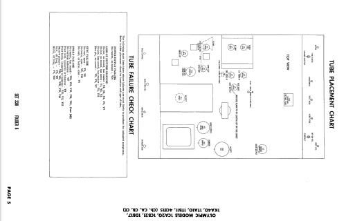 1CA20 Ch= CA; Olympic Radio & (ID = 2000684) Fernseh-E