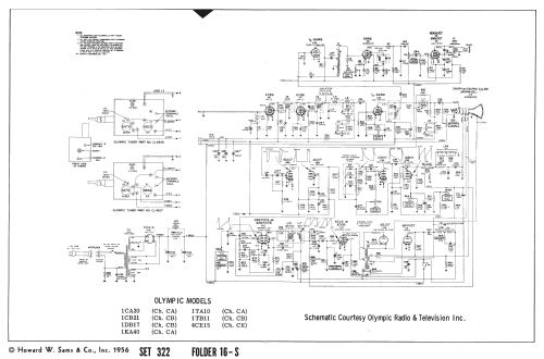 1DB17 Ch= CB; Olympic Radio & (ID = 2301781) Television