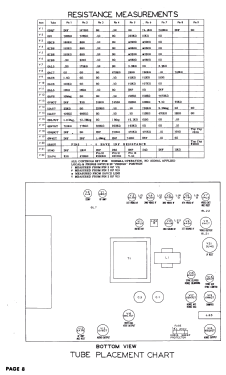 21C28; Olympic Radio & (ID = 3098414) Television