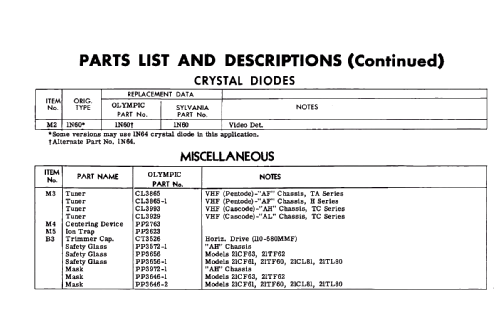 21CF61 Ch= AF; Olympic Radio & (ID = 2699776) Television