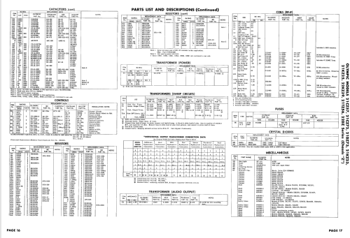 21DZ73 Ch= 'Z'; Olympic Radio & (ID = 2669155) Television