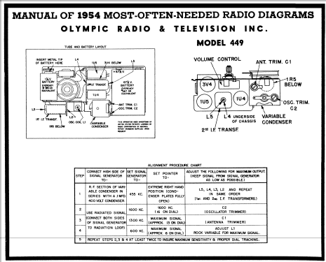 449 ; Olympic Radio & (ID = 179807) Radio