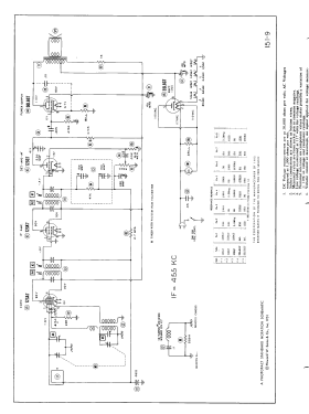 51-421W; Olympic Radio & (ID = 2978972) Radio