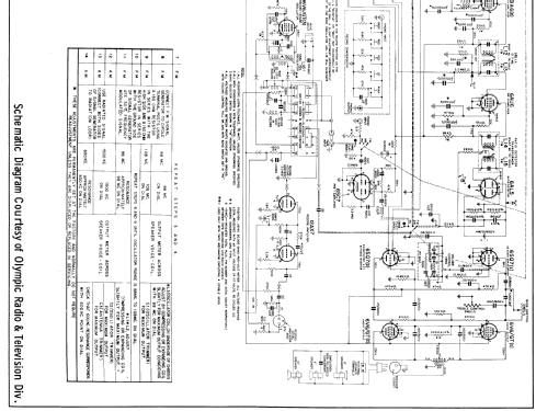 584 ; Olympic Radio & (ID = 615993) Radio