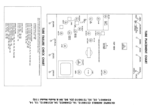 C21BG15 Ch= BG; Olympic Radio & (ID = 2362667) TV-Radio