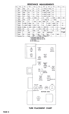 K21BD34 Ch= BD; Olympic Radio & (ID = 2770279) Fernseh-E