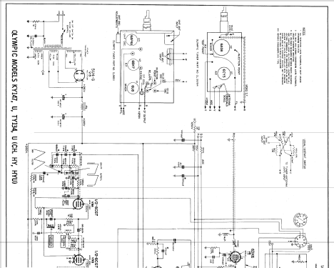 KY147, U, TY134, U Ch= HY, HYU; Olympic Radio & (ID = 624963) Television